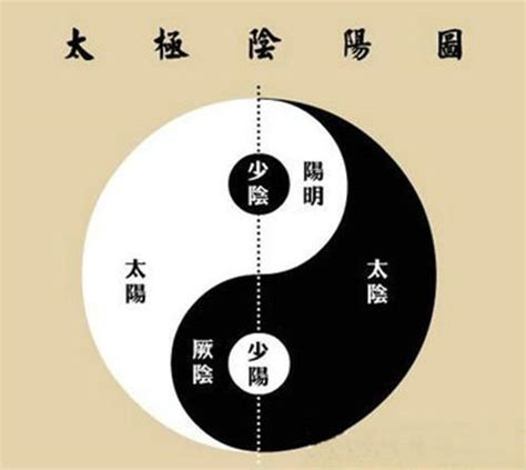 陰陽學說